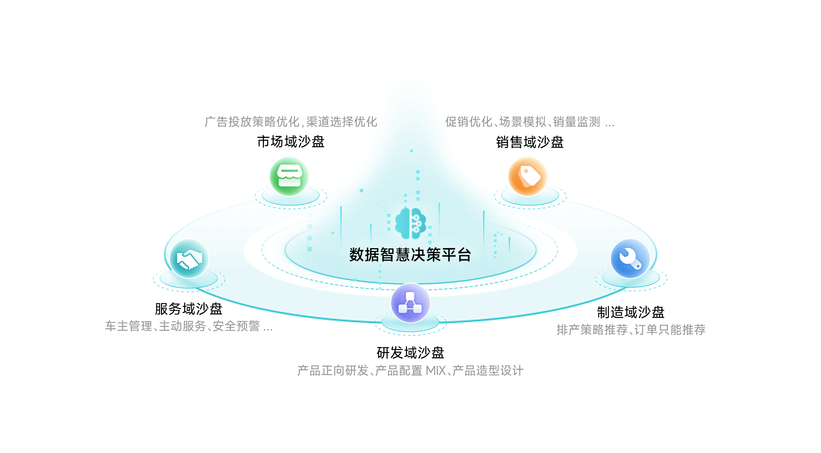 PA视讯官网智慧决策平台